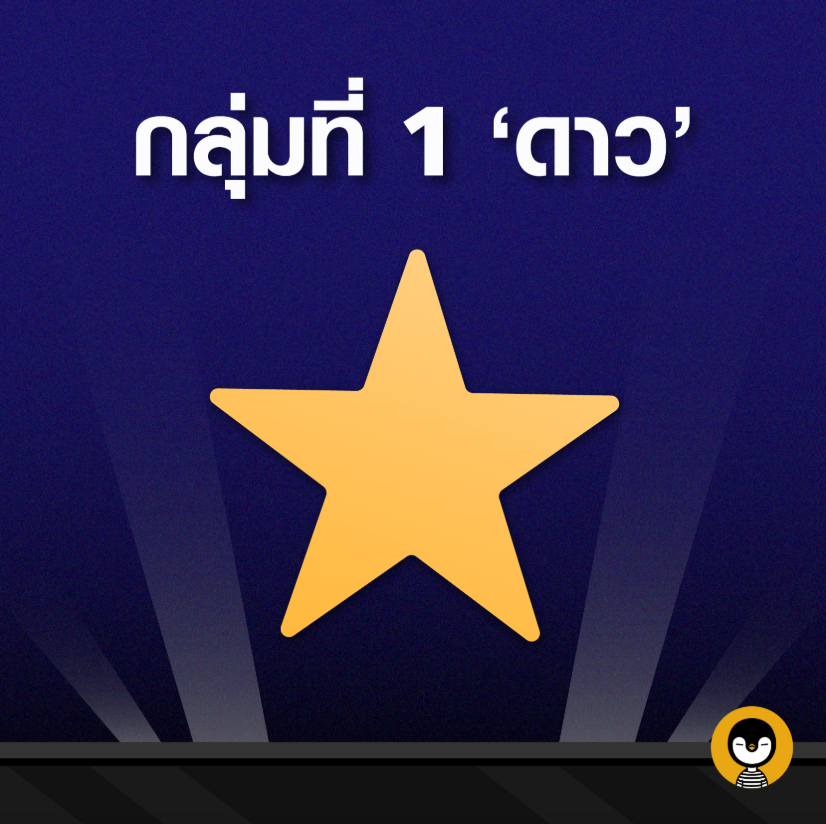 วิเคราะห์เมนูในร้านอาหาร